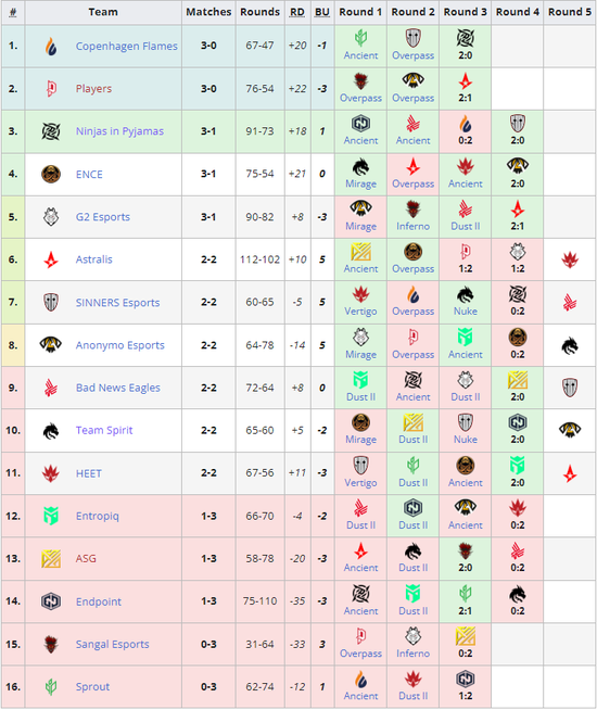 王者荣耀KPL战队集结冲击EWC电竞世界杯