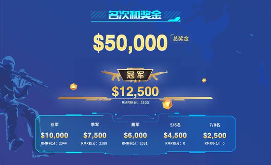 全新MOBA游戏龙珠激震小队即将全平台发布