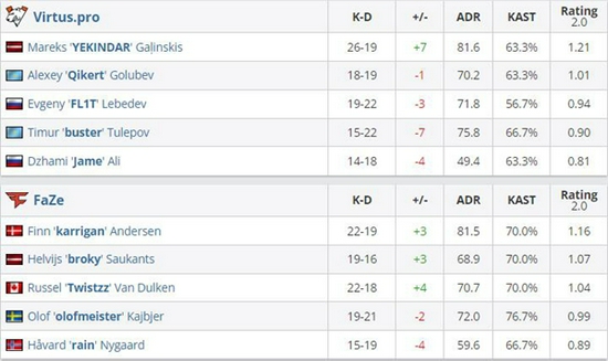 王者荣耀敖隐射手攻略提升胜率的两套出装解析